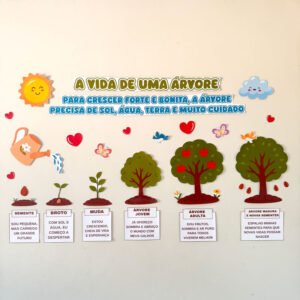 ð³PAINEL - A VIDA DE UMA ÁRVORE (dia da árvore)ð±